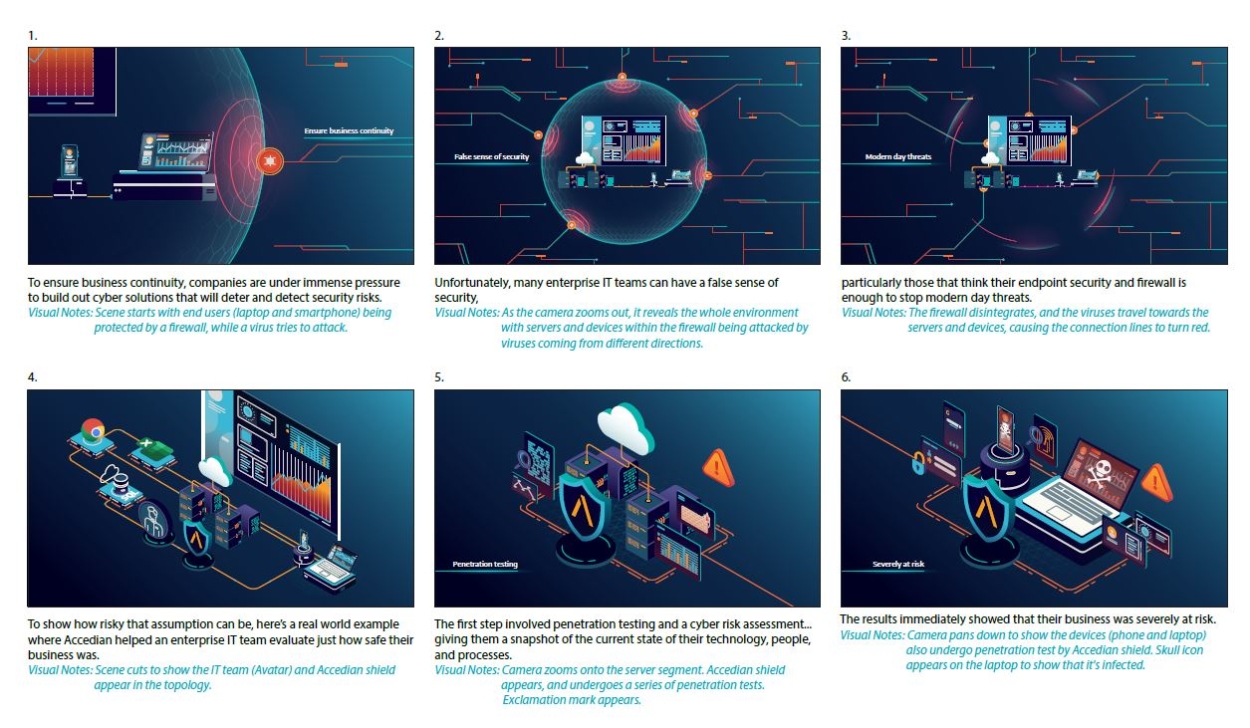 Professional Explainer Video Storyboard Sample