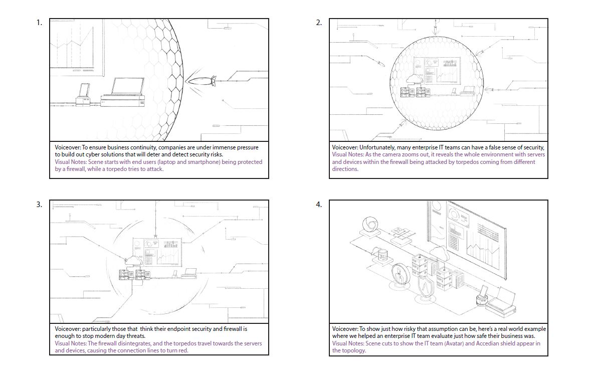 Accedian Professional Storyboard Sketch Sample