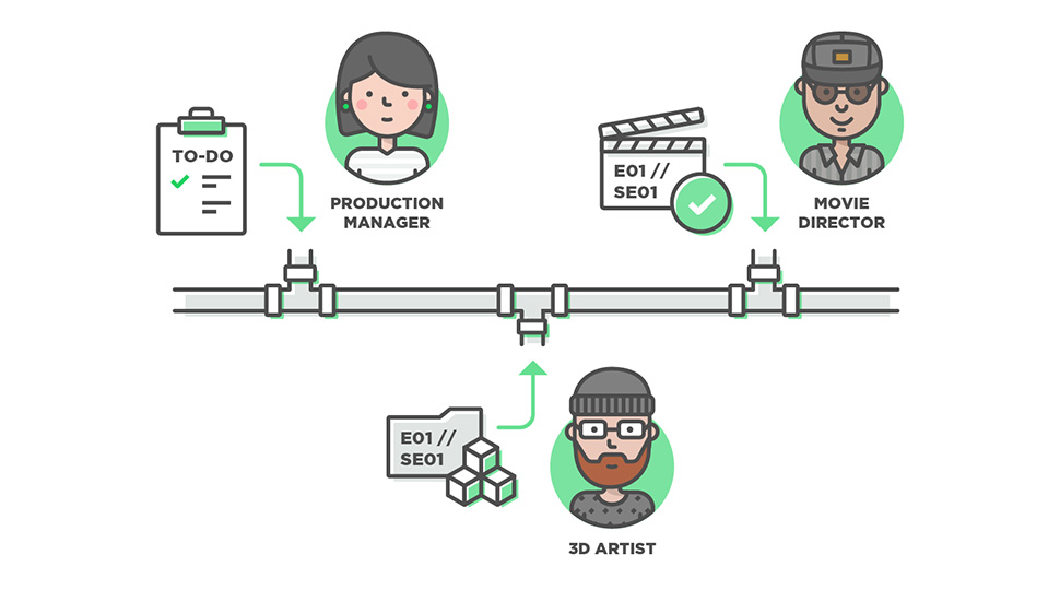 Chart of collaboration by Kitsu