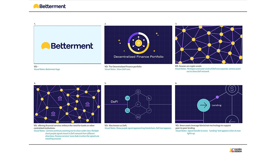 Defi Portfolio Digital Storyboard 