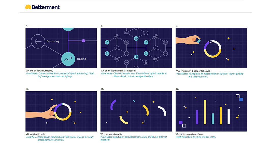Defi Portfolio Digital Storyboard 2
