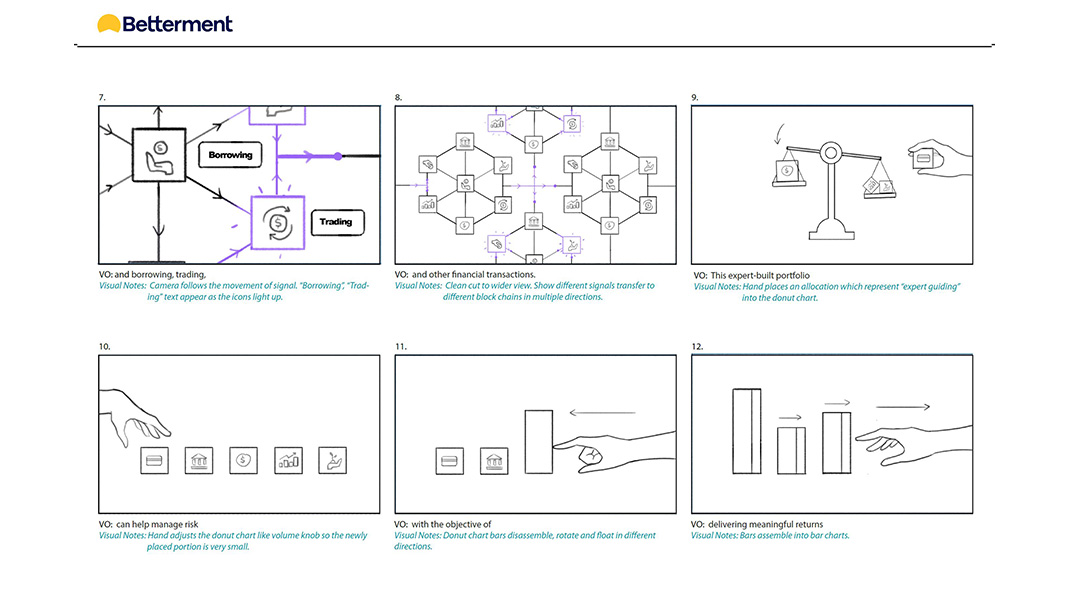 Defi Portfolio Sketch Storyboard 2