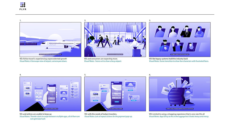 Digital Storyboard - Explainer for FLYR