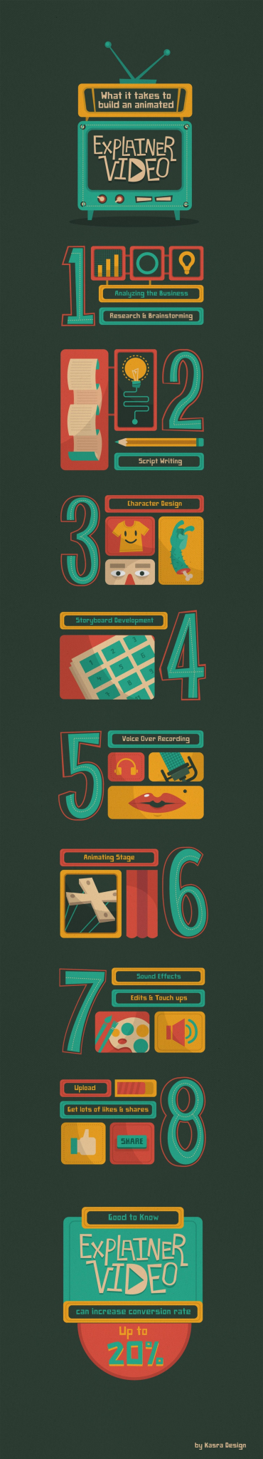infographic-month-How-animated-explainer-video-made1