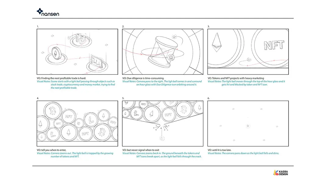Motion design storyboard sketch nansen