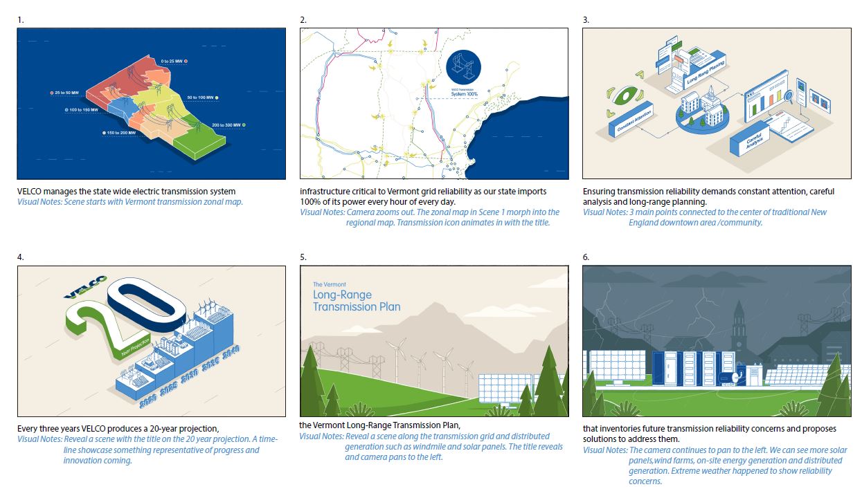 Professional Isometric storyboard sample