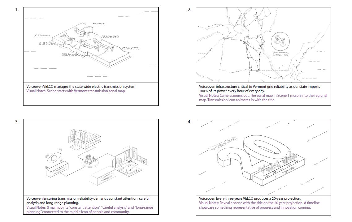 Professional Isometric storyboard sketch sample