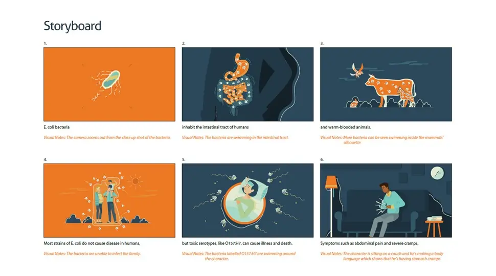 Storyboard-how-interpret-visual-