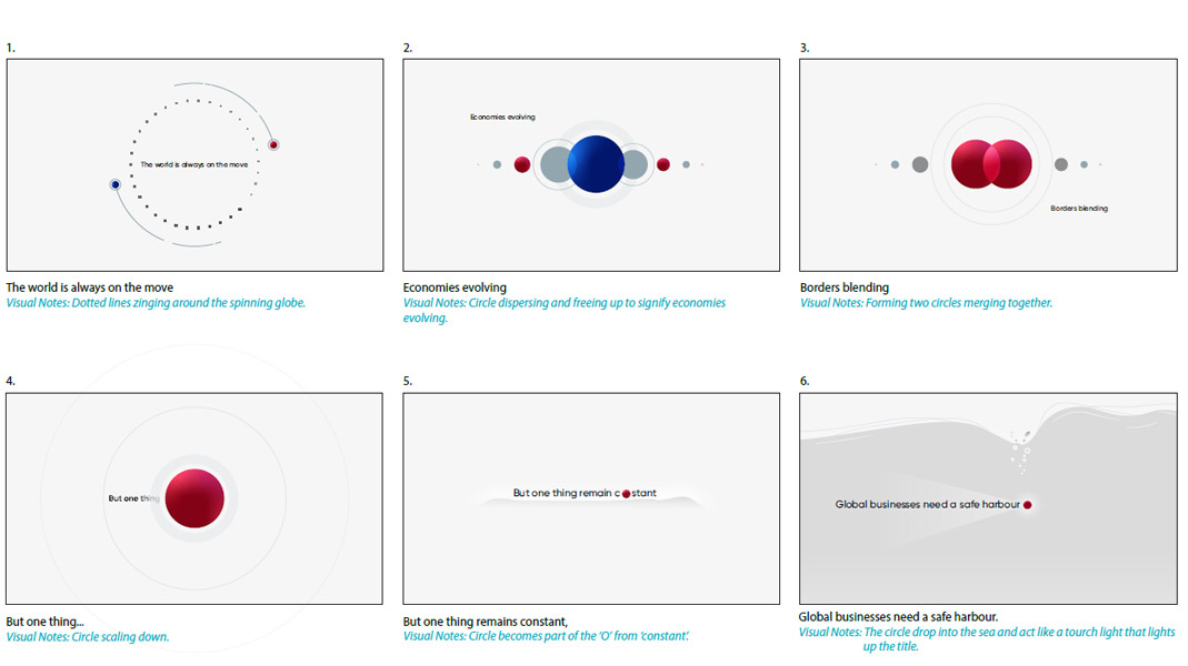 storyboard process