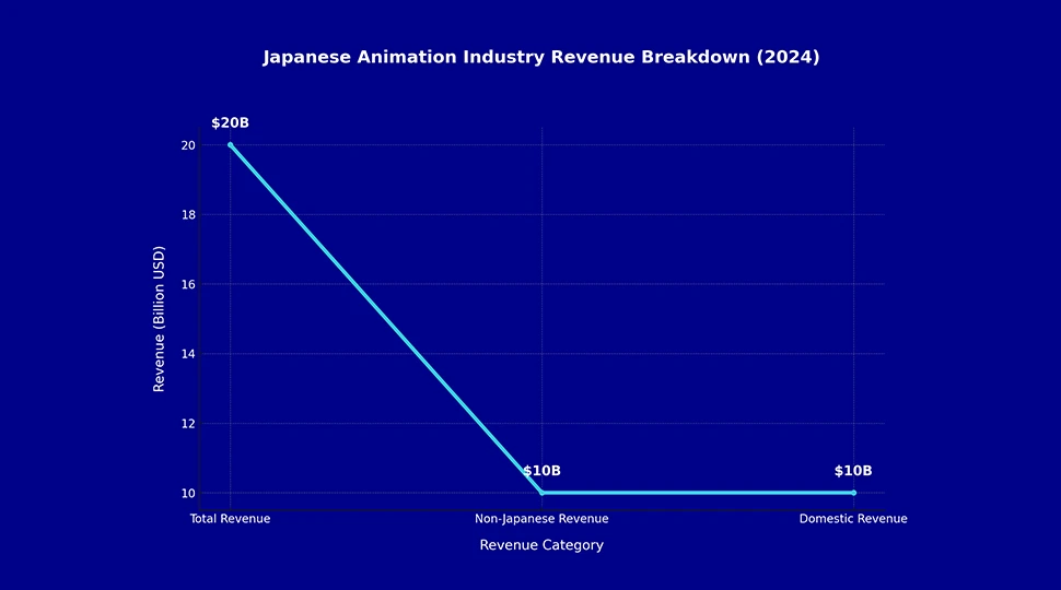 Japan Still Dominates the Asian Animation Market