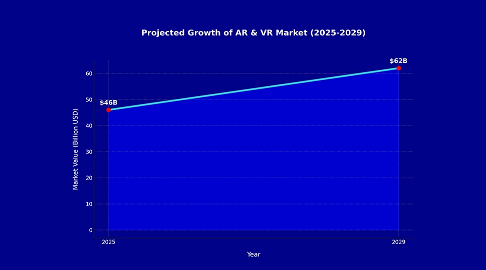 AR and VR is Going to Blow Up