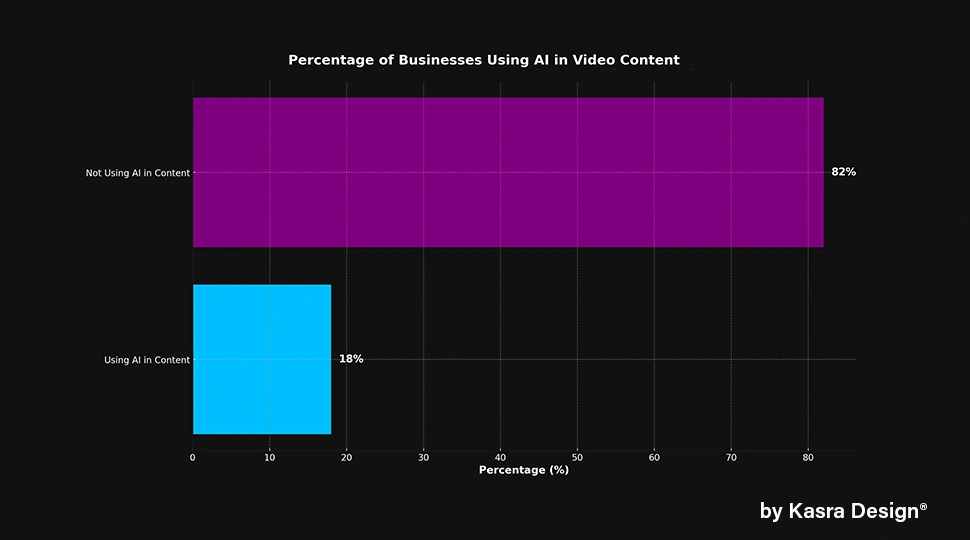 Brands are using experimental editing to enhance engagement and shareability