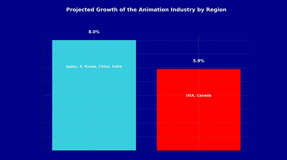 Asia Pacific Will Lead the Animation Industry in Coming Years