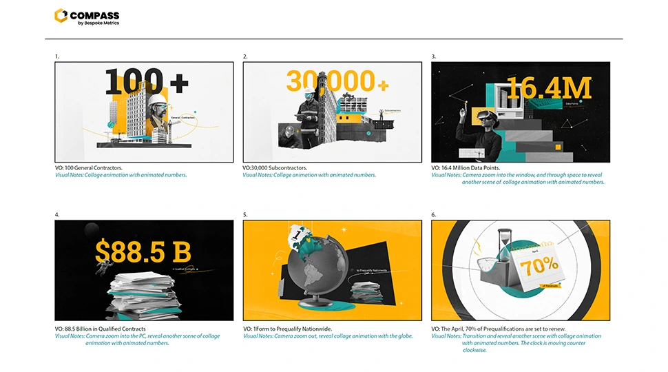 Compass Storyboard Final